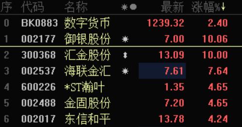 数字币代码,数字货币板块代码是多少