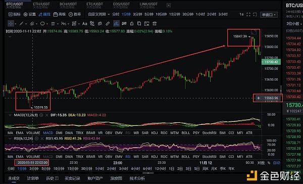 eth价格今日行情,SOL币价格今日行情