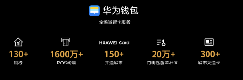 huawei华为钱包,华为钱包怎么用怎么样?