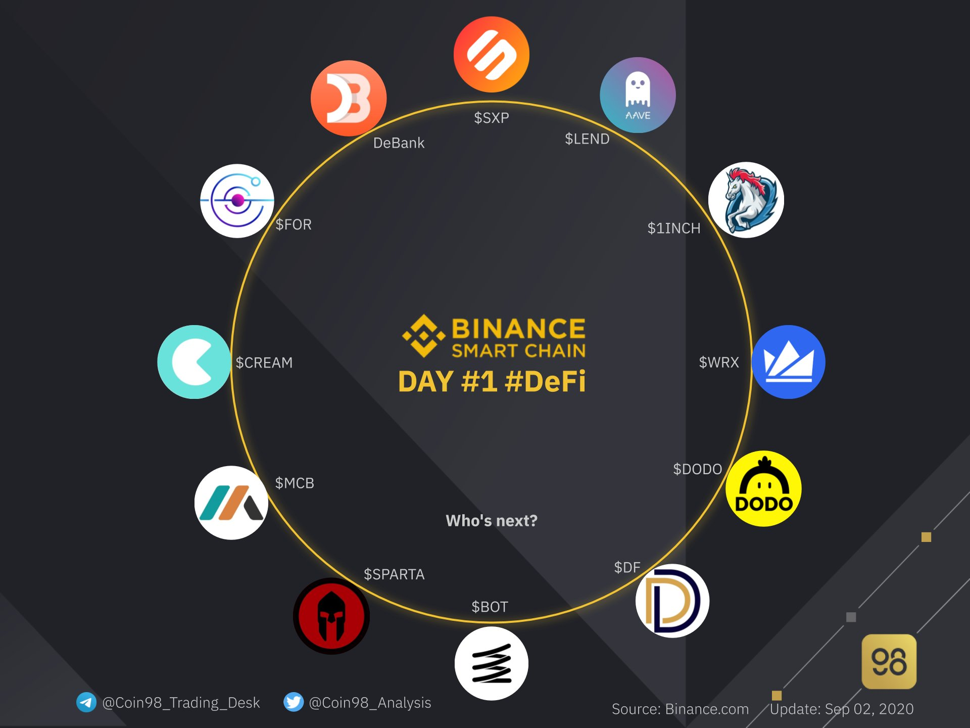 imtoken支持bsc链吗,imtoken支持bsc网络吗