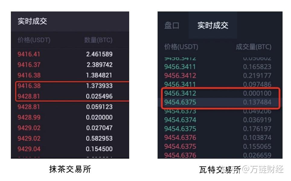 详细阅读:薄饼交易所怎么买币,薄饼交易所买币怎么操作 薄饼交易所怎么买币,薄饼交易所买币怎么操作