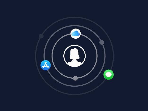 appleid.apple.com,appleidapplecomzhcnzh_CN
