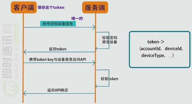 imtoken怎么登录,imtoken怎么注册账号