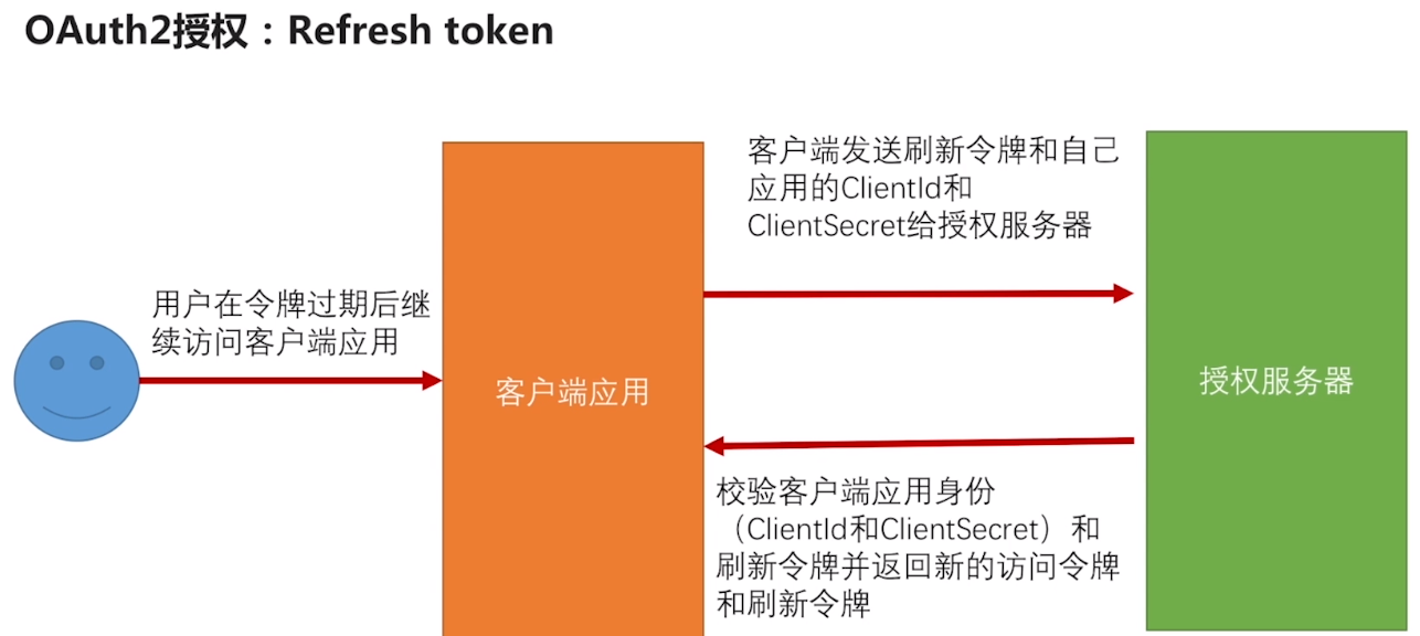 详细阅读:token的安全性,tokenpocket 安全 token的安全性,tokenpocket 安全