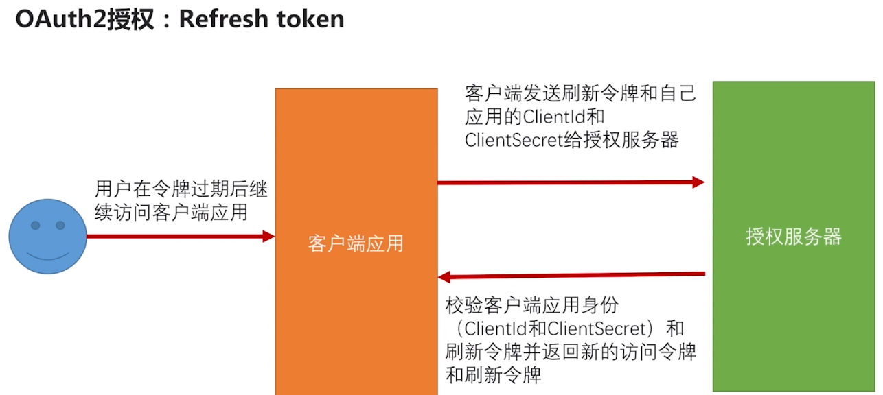 token的安全性,tokenpocket 安全