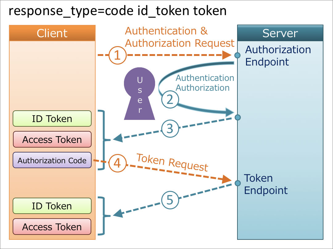token的安全性,tokenpocket 安全