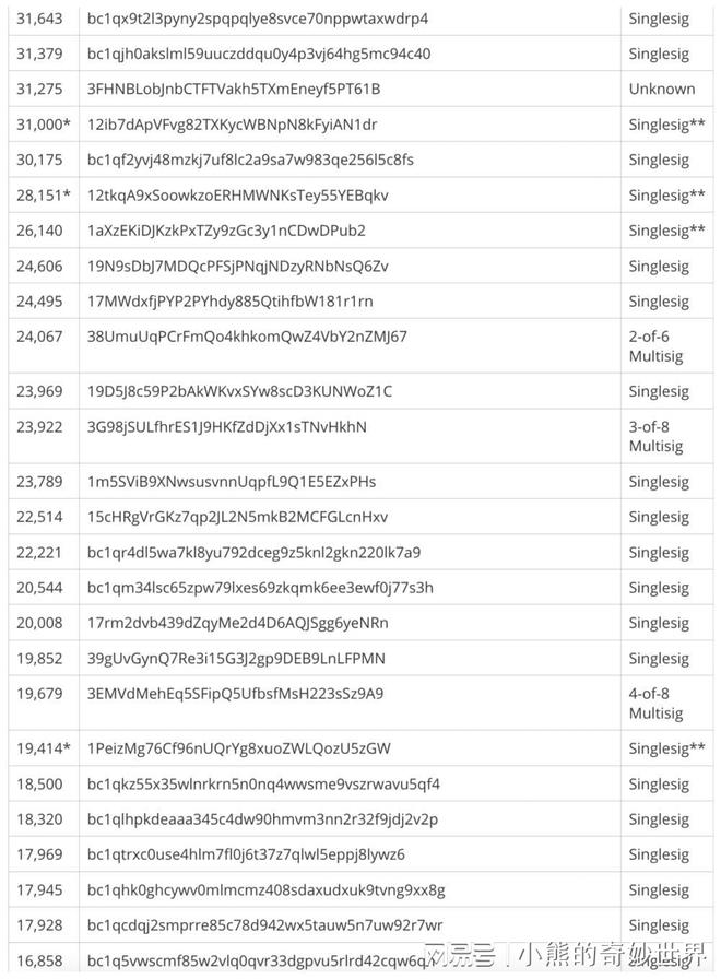 im钱包trx多重签名怎么解除,imtoken钱包trx能量冻结