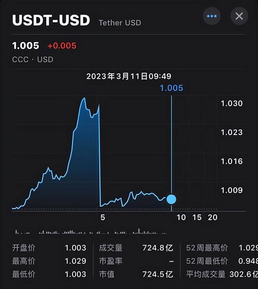 tether官网创建账户,tether账号怎么不能注册