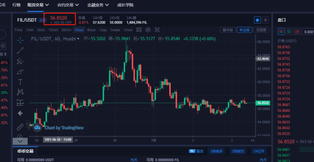 fil币最新价格预测,fil币价格今日行情分析