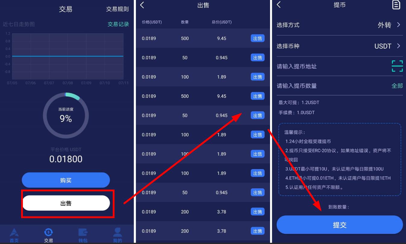 usdt如何赚取,usdt如何赚取差价