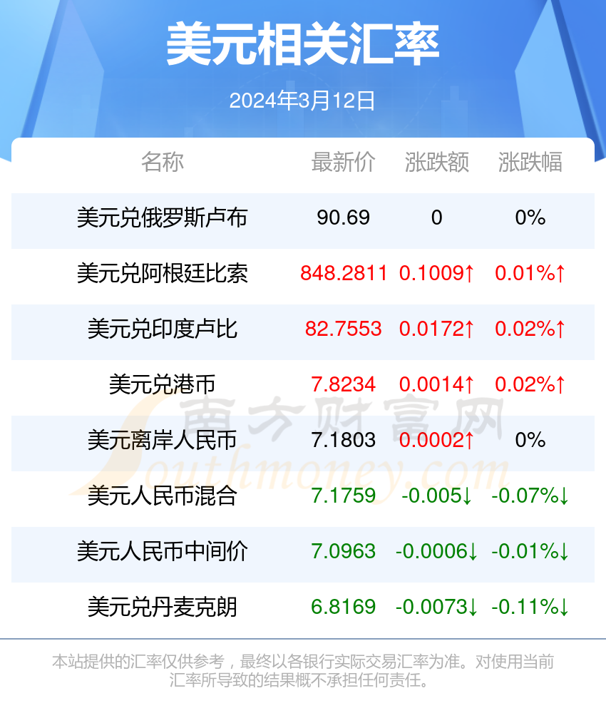 今日usdt兑换人民币汇率,usdt汇率今日兑人民币汇率