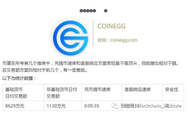 如何将数字货币转到另一个交易所,数字货币怎么从一个平台到另外一个平台