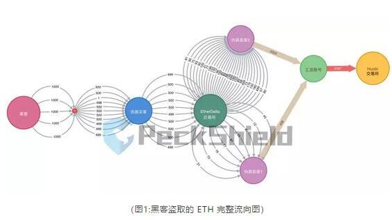 cryptopia交易所下载app,cryptoexchange交易平台