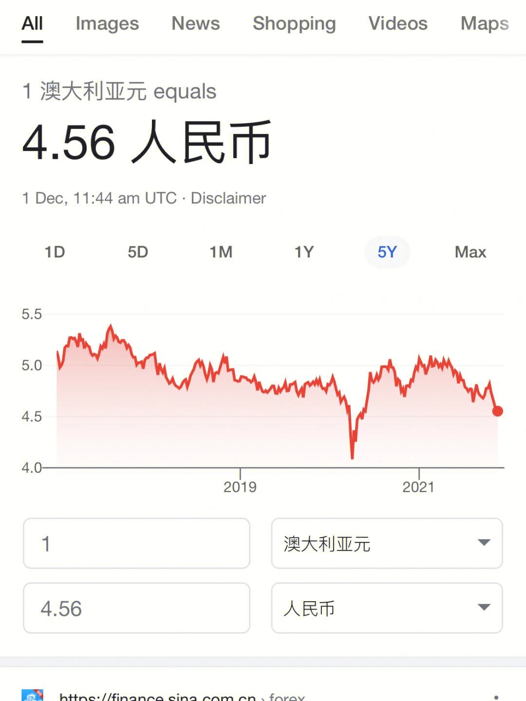 澳元人民币兑换汇率走势图,澳元兑换人民币汇率走势预测