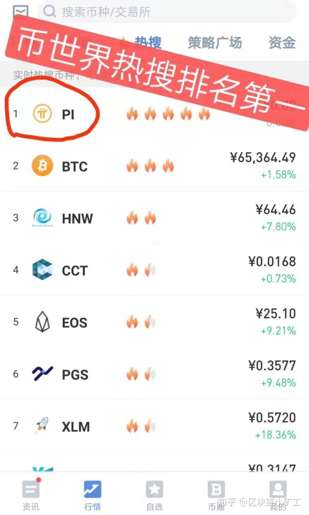 包含pi币到底值不值钱的词条