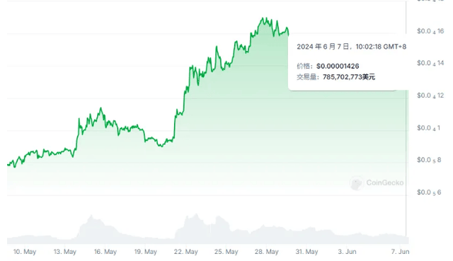 shib币价格今日行情,shib币价格今日行情走势