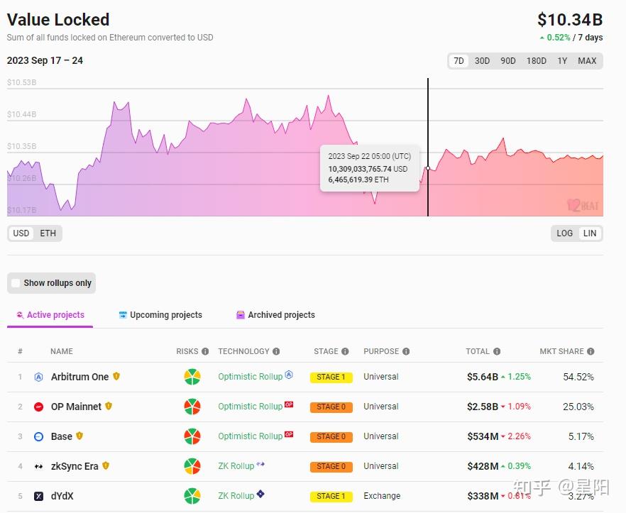 tokenunlocks官网、tokenterminal官网