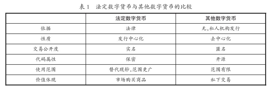 法定货币是信用货币吗、法定货币是信用货币吗为什么