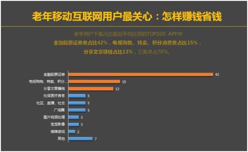 关注挣钱软件下载、关注挣钱软件下载苹果