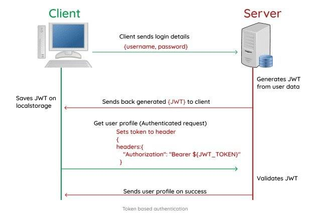 web中token的作用、web api的token验证