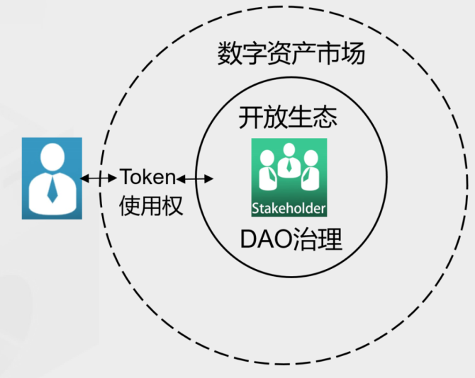 web中token的作用、web api的token验证