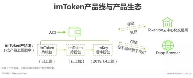 详细阅读:imtoken钱包客服电话、imtoken钱包官方客服电话 imtoken钱包客服电话、imtoken钱包官方客服电话