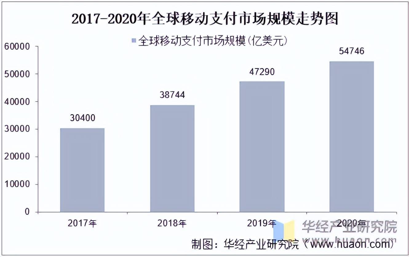 详细阅读:gopay支付平台注册、gopay支付平台注册异常001 gopay支付平台注册、gopay支付平台注册异常001