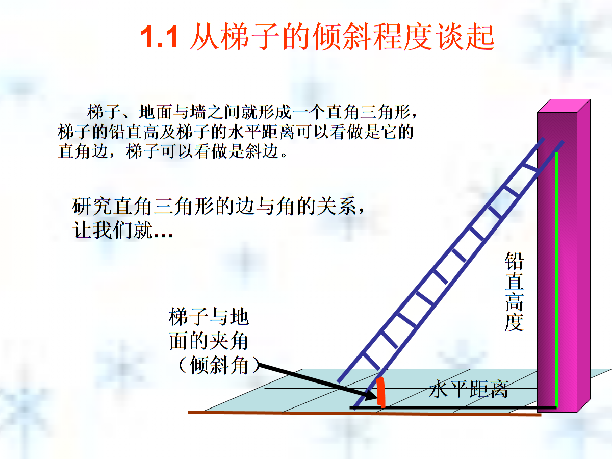 梯子与地面的倾斜角度、梯子与地面倾斜的角度一般为