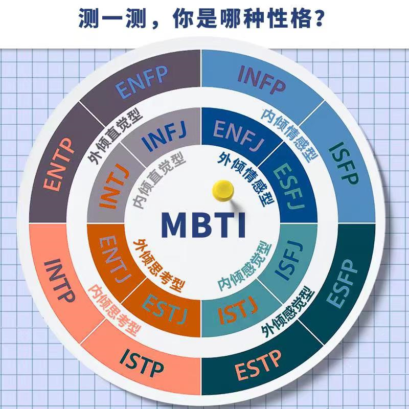 mbti国际标准版、MBTI国际标准版官网测试入口