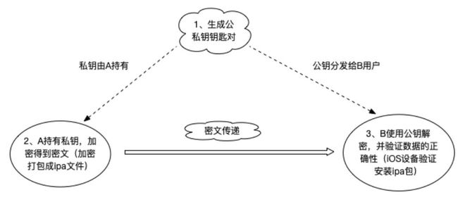 tokenpocket转账验证签名错误的简单介绍
