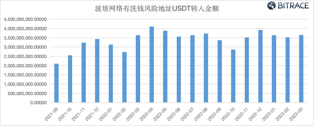 2022年在哪买卖USDT的简单介绍