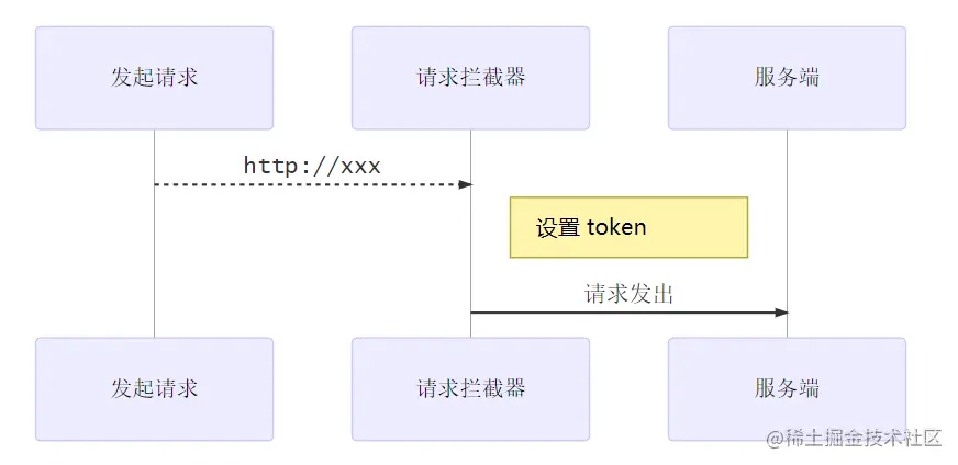 包含tokentoken怎么重新设置密码的词条