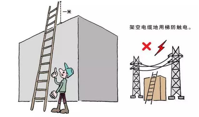 在梯子上工作时梯子与地面的斜度、在梯子上工作时梯子与地面的斜度应为多少度