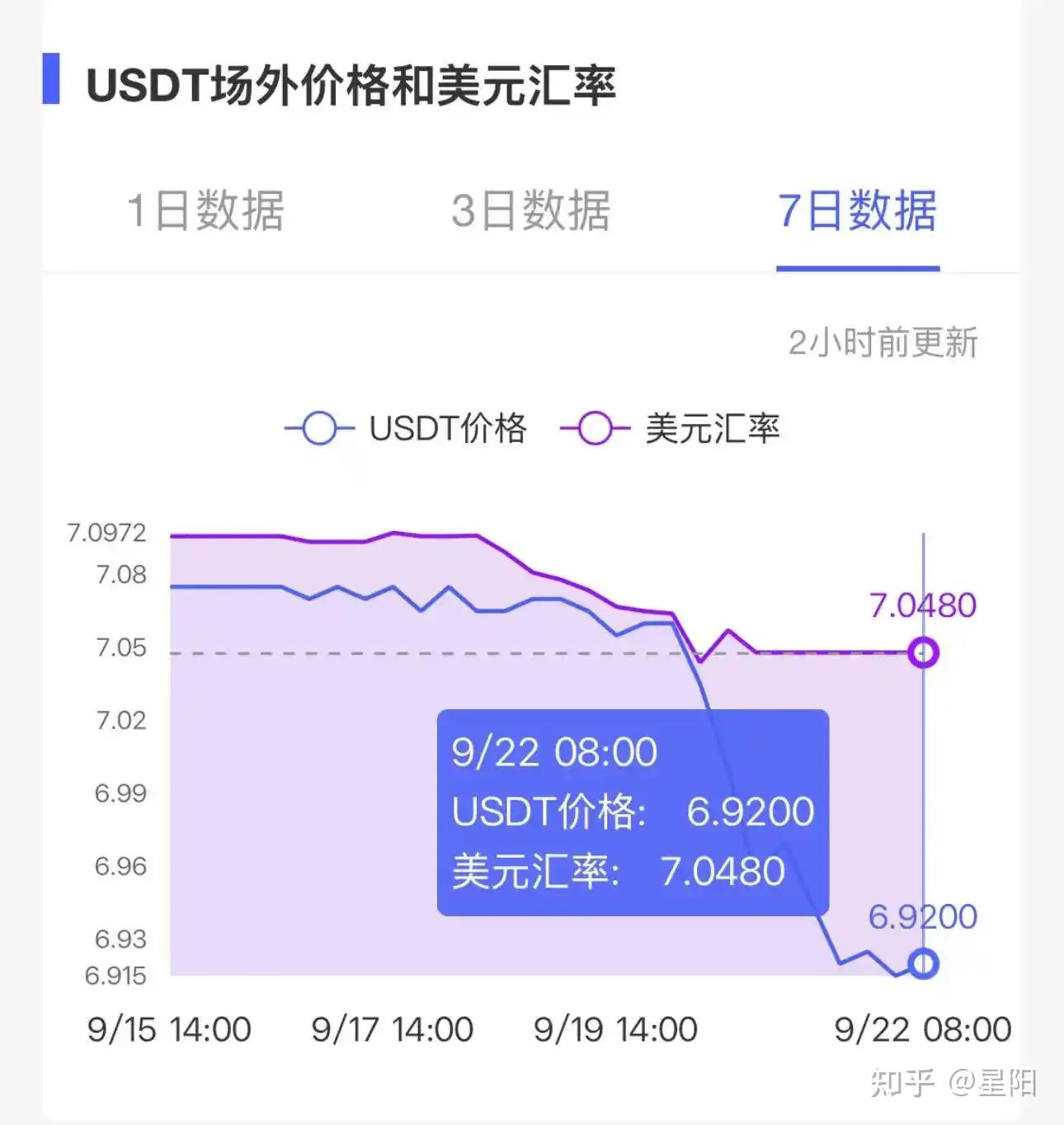 usdt币兑换人民币比例、usdt兑换人民币手续费怎么计算