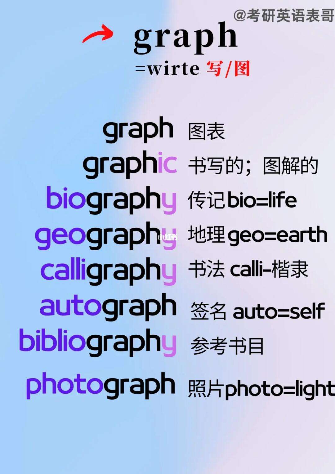 telegraph词根词缀、telegraph前缀词根后缀