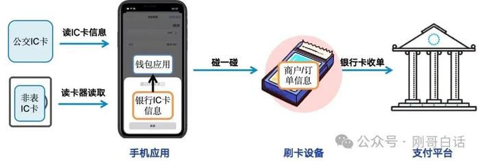 hce钱包是什么意思、hce钱包是什么意思怎么用