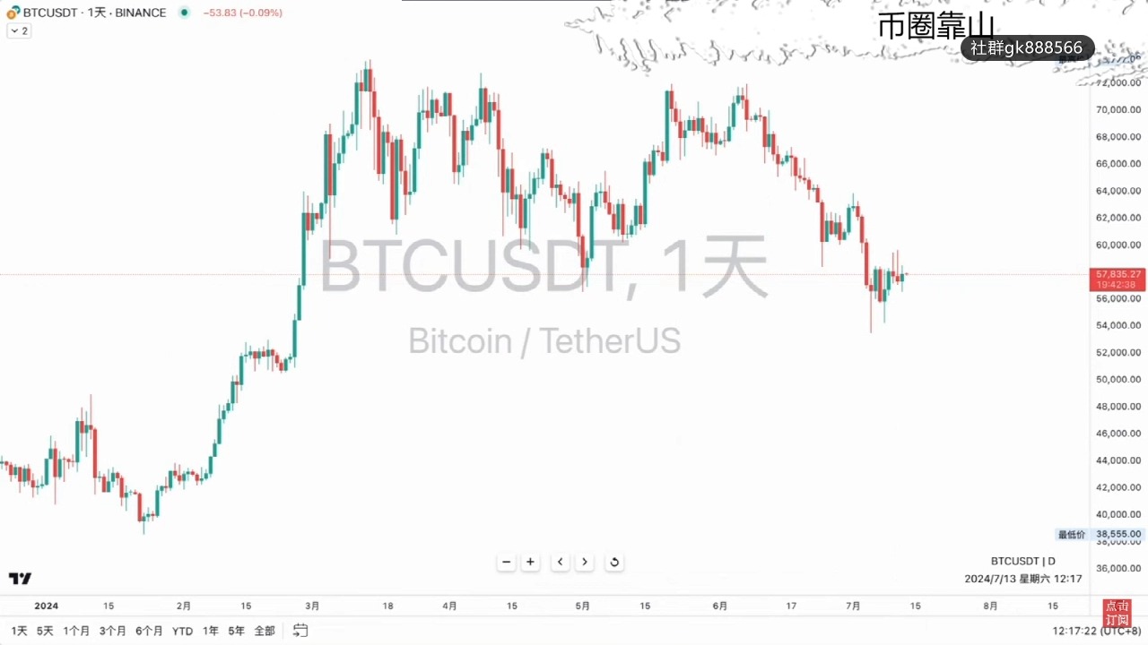 虚拟币走势、虚拟币走势图都一样