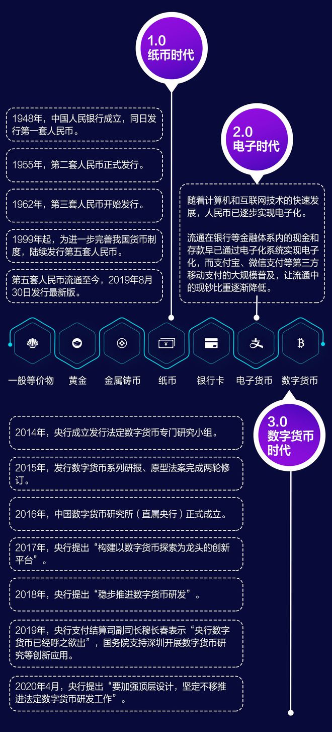 关于tokenpocket怎么用人民币买的信息