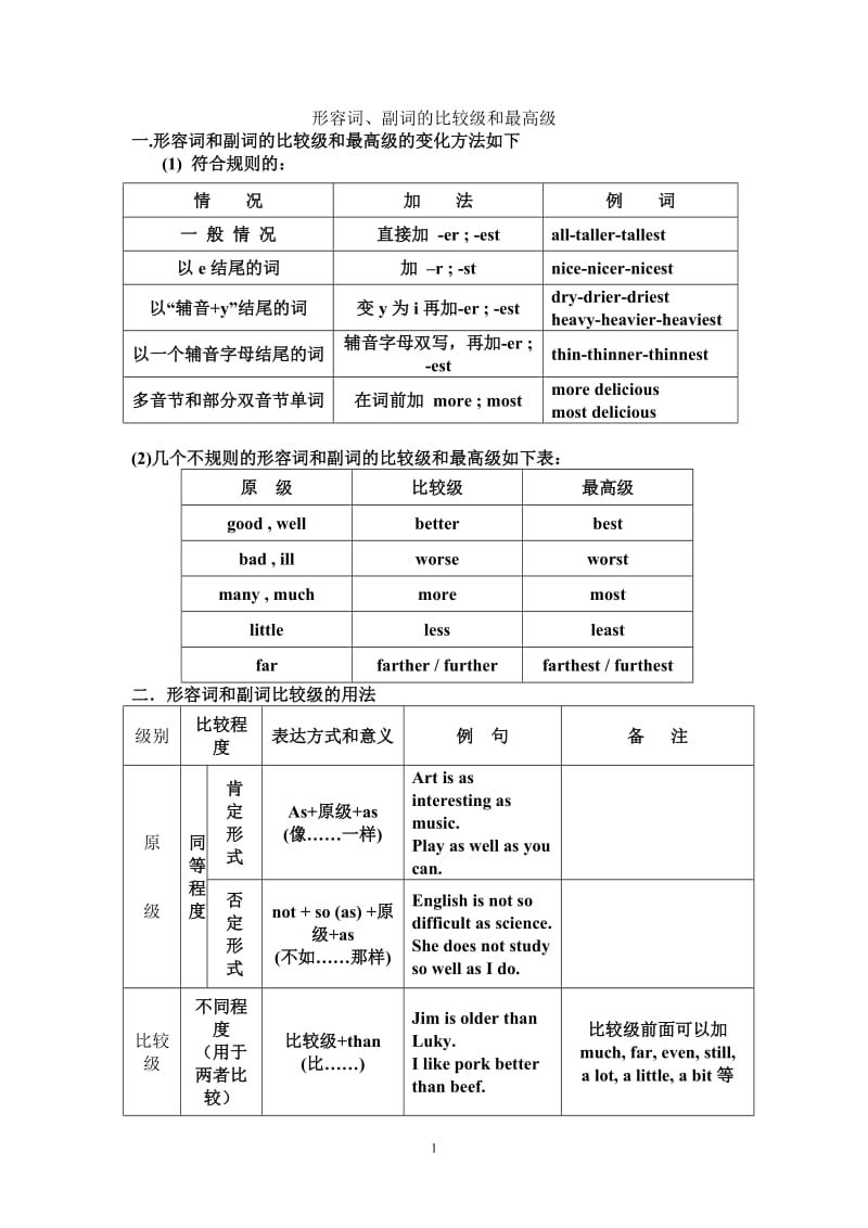 light比较级和最高级怎么写、lightweight的比较级和最高级
