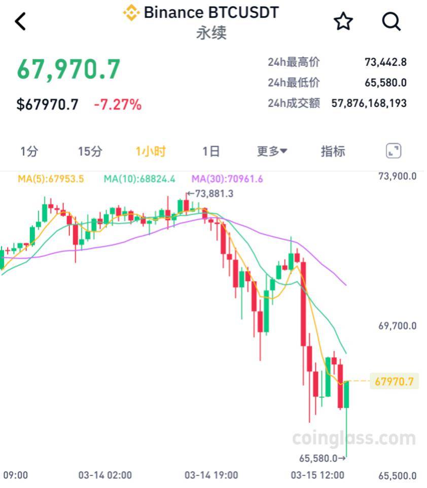 比特币发行价格多少、比特币发行价格多少美元