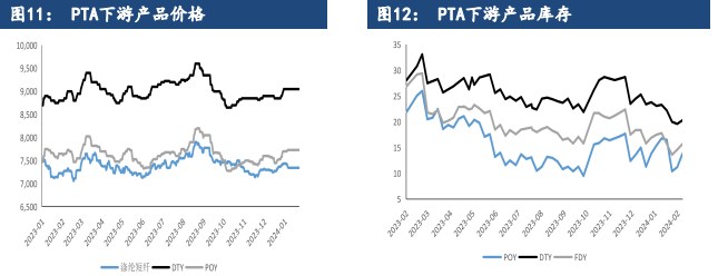 pta为什么买不了、为什么买不了pta期货