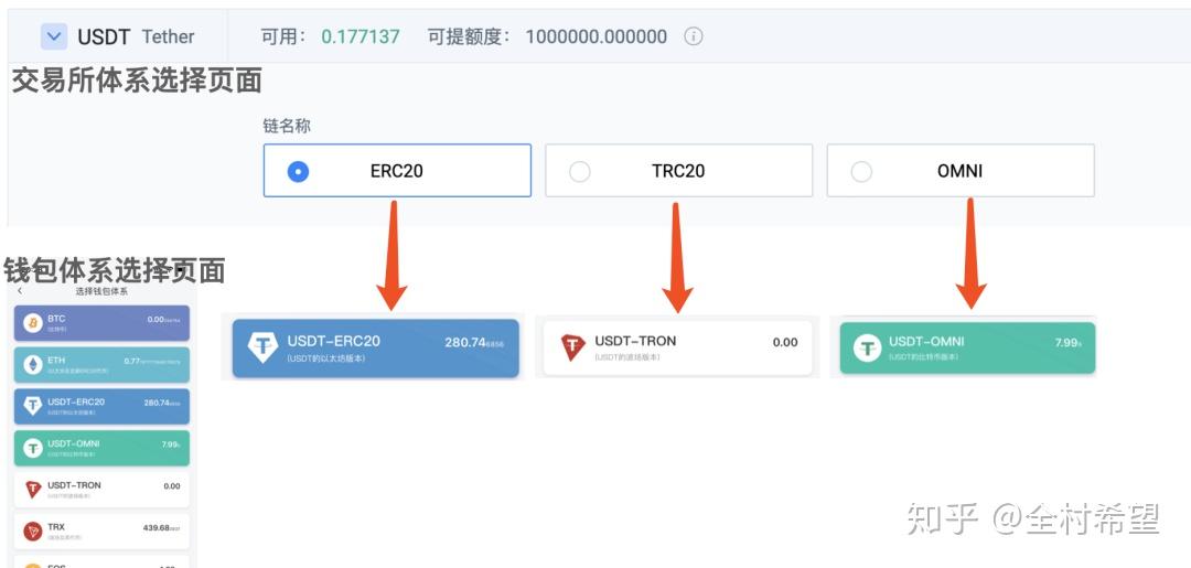 token钱包怎么收usdt、token钱包usdt如何兑换bnb