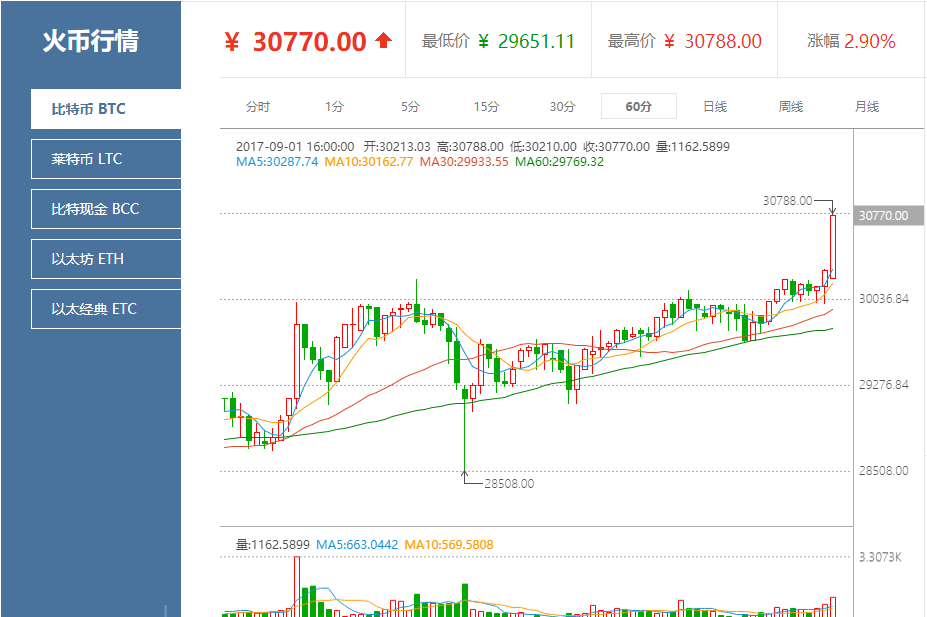 莱特币中国今日价格、莱特币中国今日价格行情