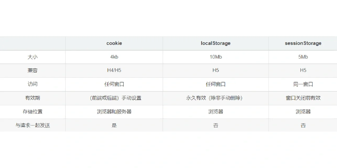 前端获取token、前端获取token存入cookie