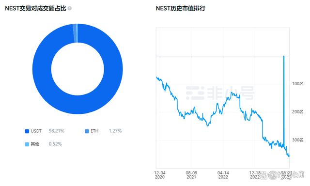 token无法交易、token不正确怎么解决