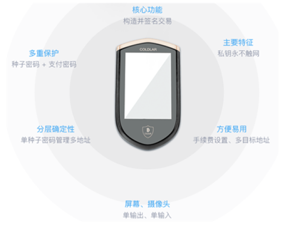 冷钱包怎么设置自动转账、冷钱包怎么设置自动转账到银行卡