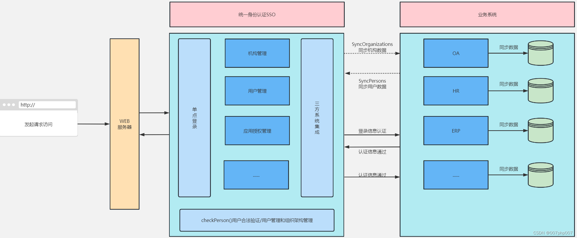 token的好处、token作用和价值