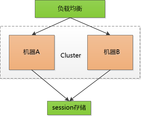token的好处、token作用和价值