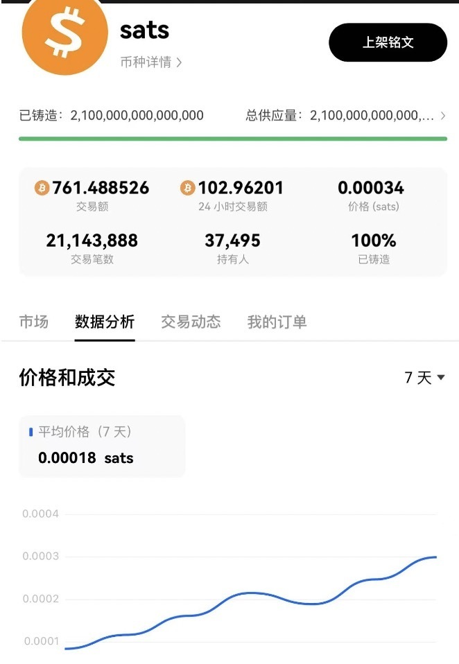 we3钱包、We3钱包存U每天获得near是真的吗