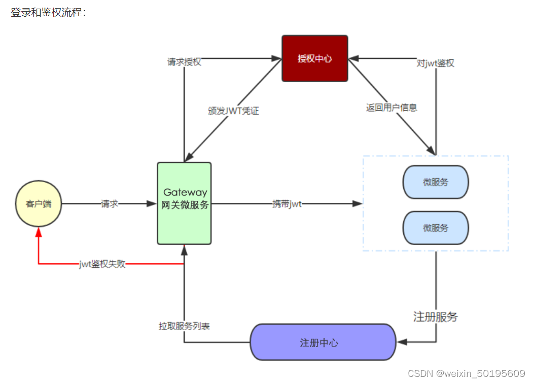 RSAtoken下载、rsdkv5下载手机版